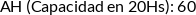 CI