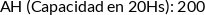 CI